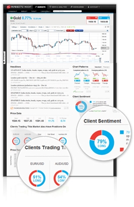 See the bigger picture with Market Sentiment Indicators