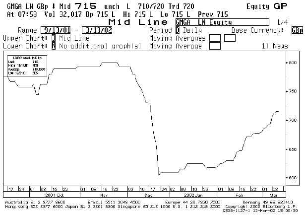 Stock Reclassifications
