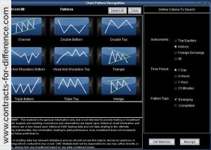 CMC Markets Charting Pattern Recognition Tool