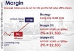 CFD Initial Margin