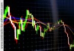 Using Charts to Analyse the Markets