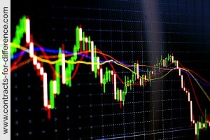 Using Charts to Analyse the Markets