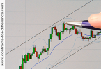 Dow Theory