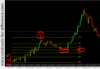 Fibonacci Retracements