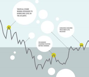 What is Fundamental Analysis?