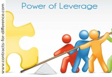 How Leverage Works