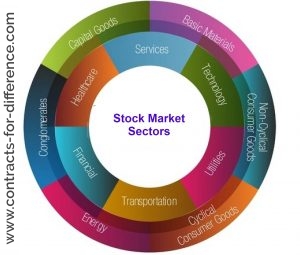 Stock Market Sectors