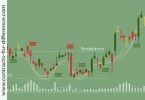 Support and Resistance