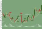 Support and Resistance