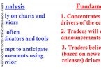 Technicals vs Fundamental Analysis
