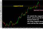 Trading Setup: The New Bounce