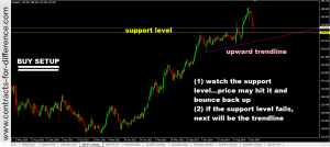 Trading Setup: The New Bounce