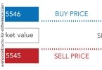 CFD Trading Costs