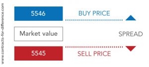 CFD Trading Costs
