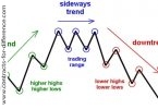 Trading Trends