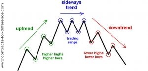 Trading Trends