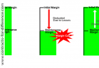 Variation Margin