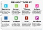 Personality Types