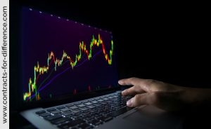 Trading Systems
