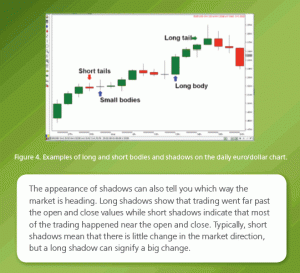 Candlestick Patterns