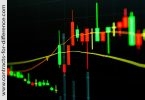 Reversal Candlestick Pattern