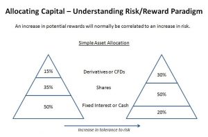 Risk and Reward