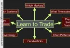 Which Markets to Trade?