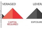 Advantages of CFDs