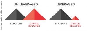 Advantages of CFDs