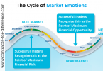 Trading Psychology