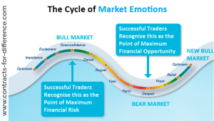 Trading Psychology