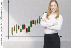 Trading on the Stock Market