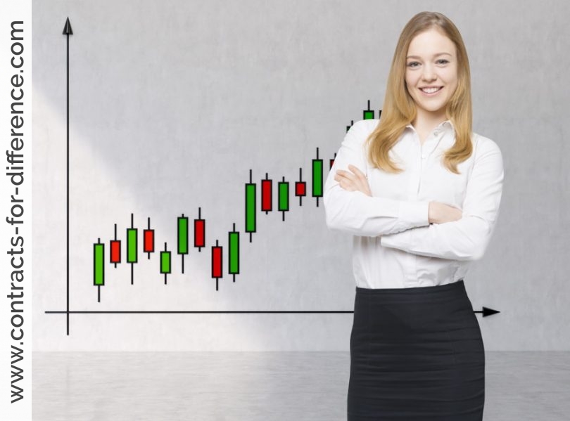 Trading on the Stock Market