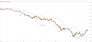 Bollinger Bands Explained