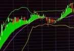 Using Bollinger Bands as an Indicator