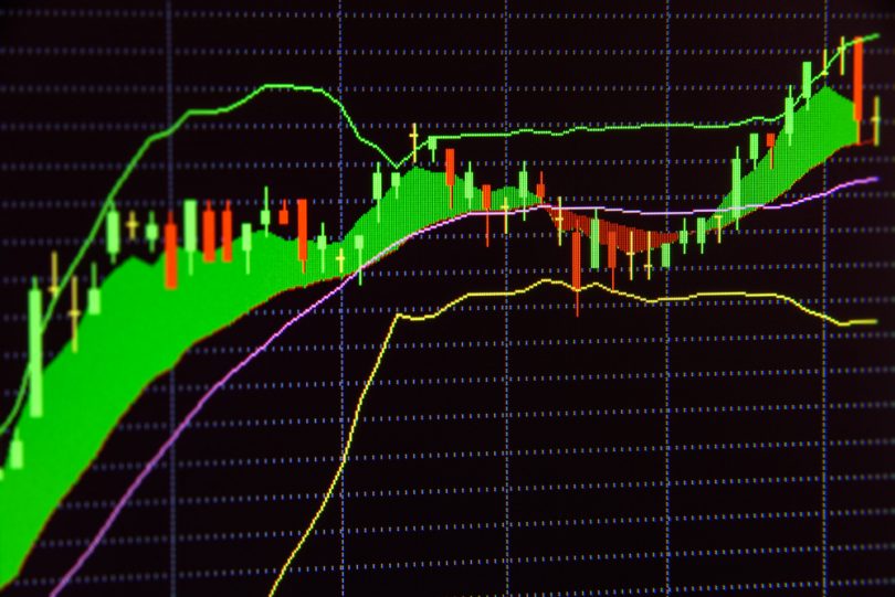 Using Bollinger Bands as an Indicator