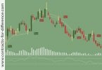 How to Trade Charts