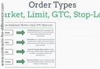 What is a Limit Order?