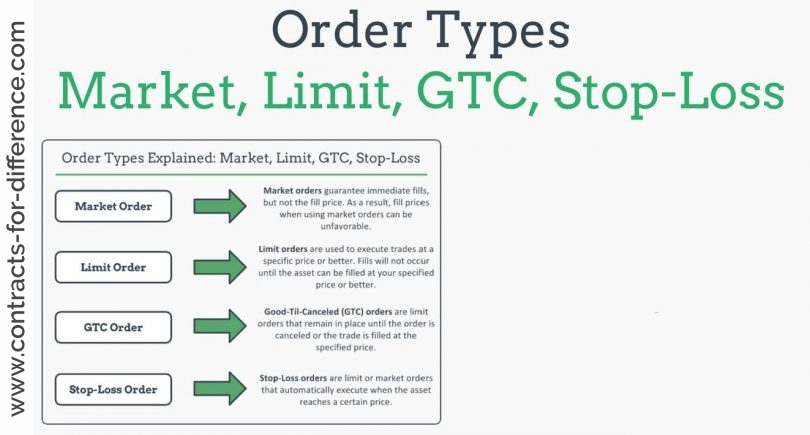 What is a Limit Order?