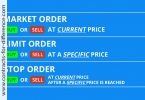 Order Types