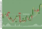 Buying Pullbacks/Retracements