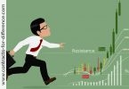 Buying into Strength