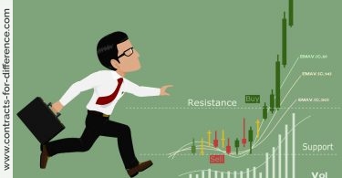 Buying into Strength