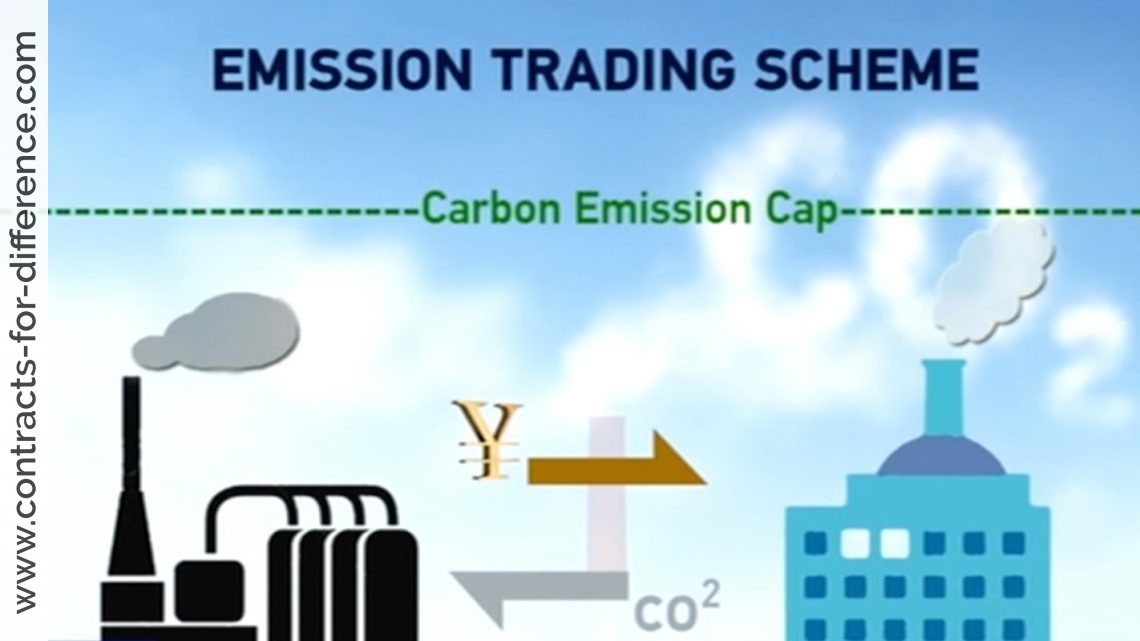 Carbon Trading with CFDs