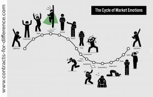 Emotions when Trading