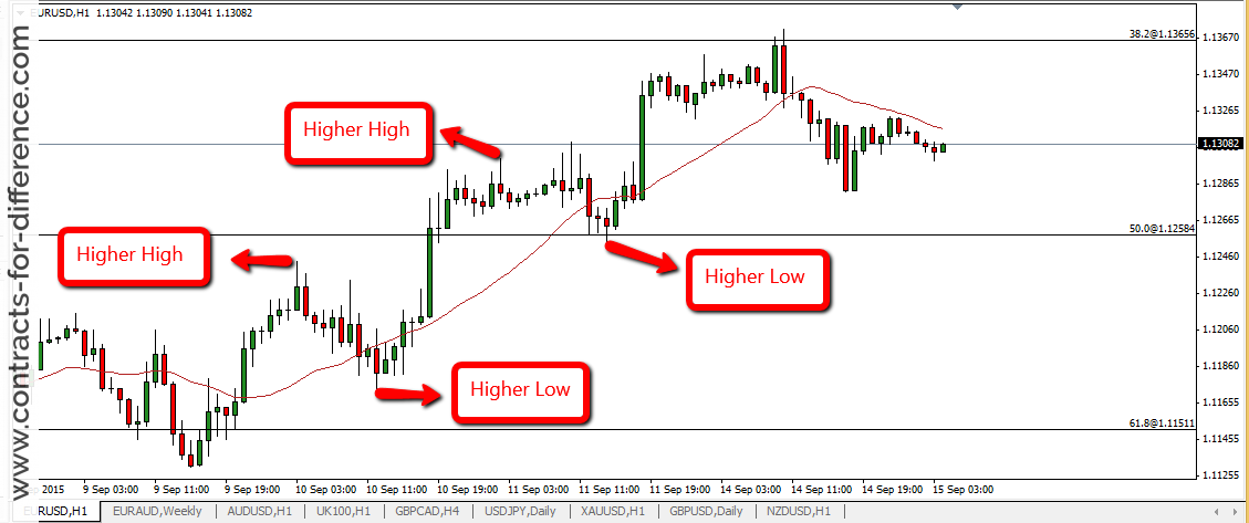 low risk forex trading system