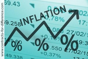Inflatioin