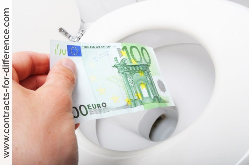 Irresponsible Trading