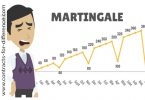 Martingale Trading Strategy