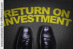 Maximise Profits